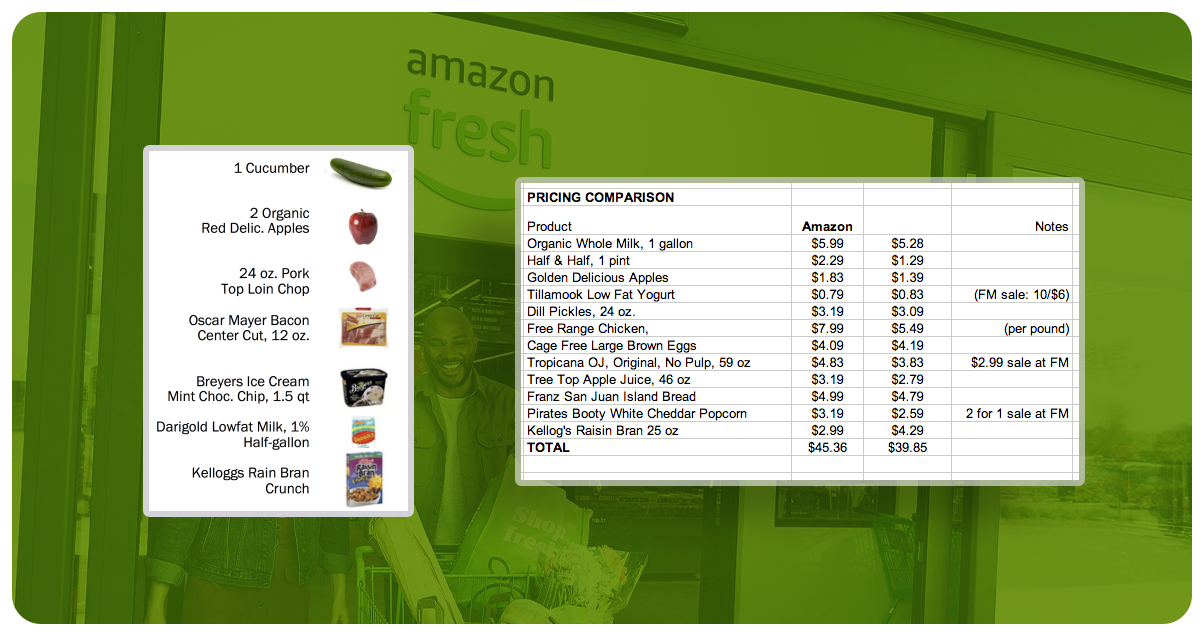 Benefits-of-Amazon-Fresh-Grocery-Scraping-Services